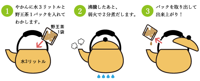 1.やかんに水３リットルと野王茶1パックを入れてわかします。2.沸騰したあと、弱火で2分煮だします。3.パックを取り出して出来上がり！